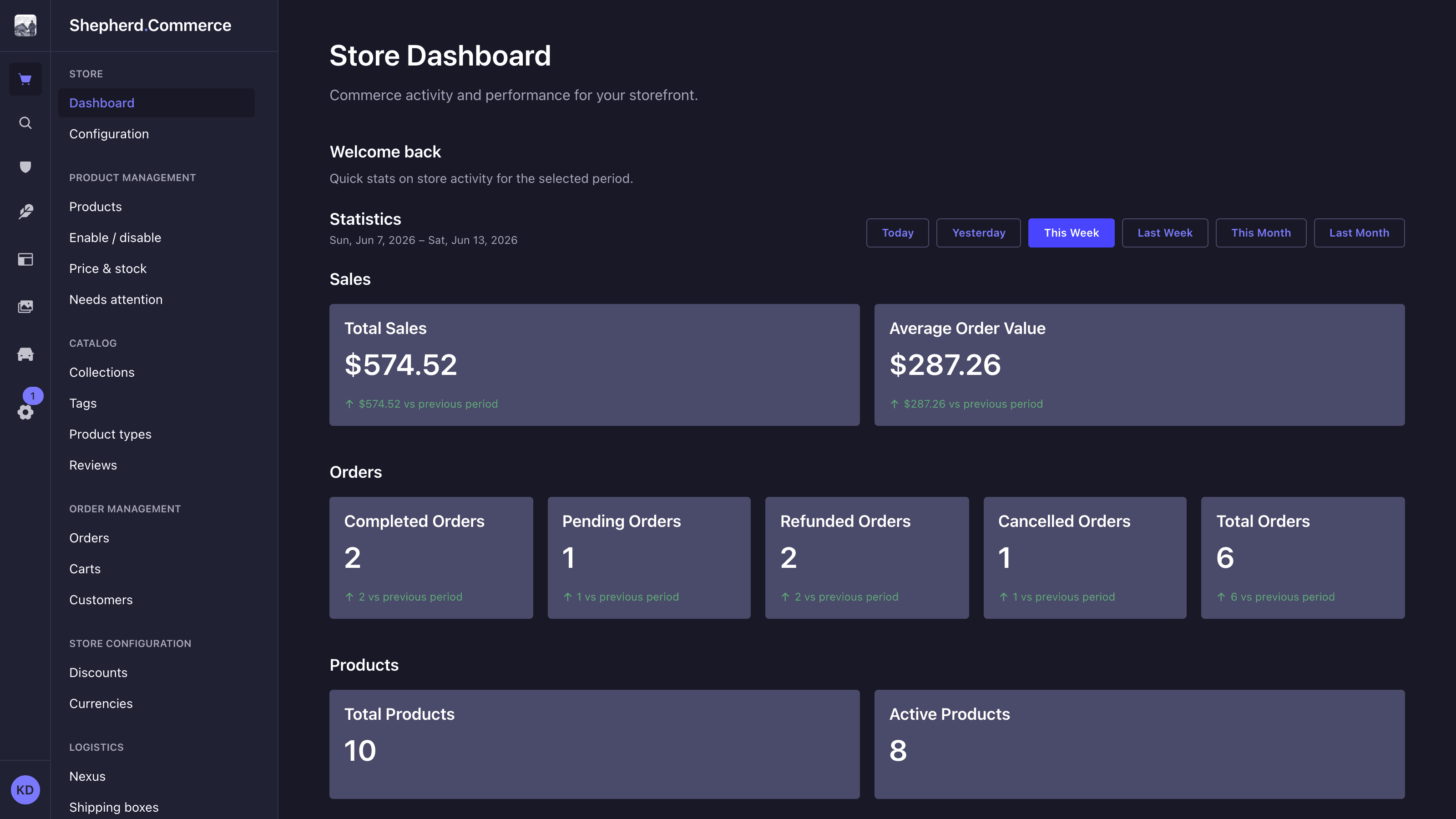 Shepherd store dashboard with sales KPIs