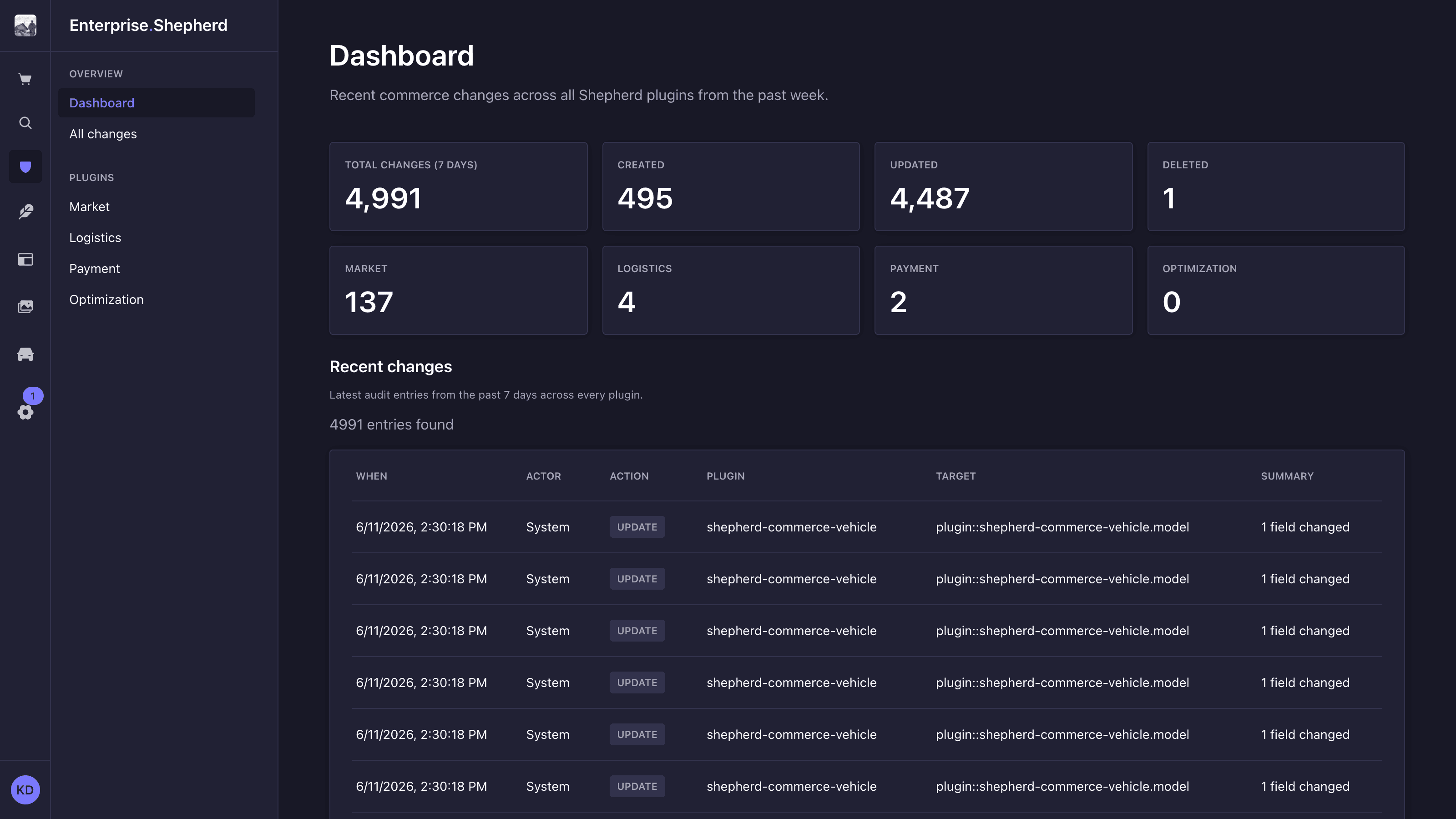 Enterprise Shepherd audit dashboard