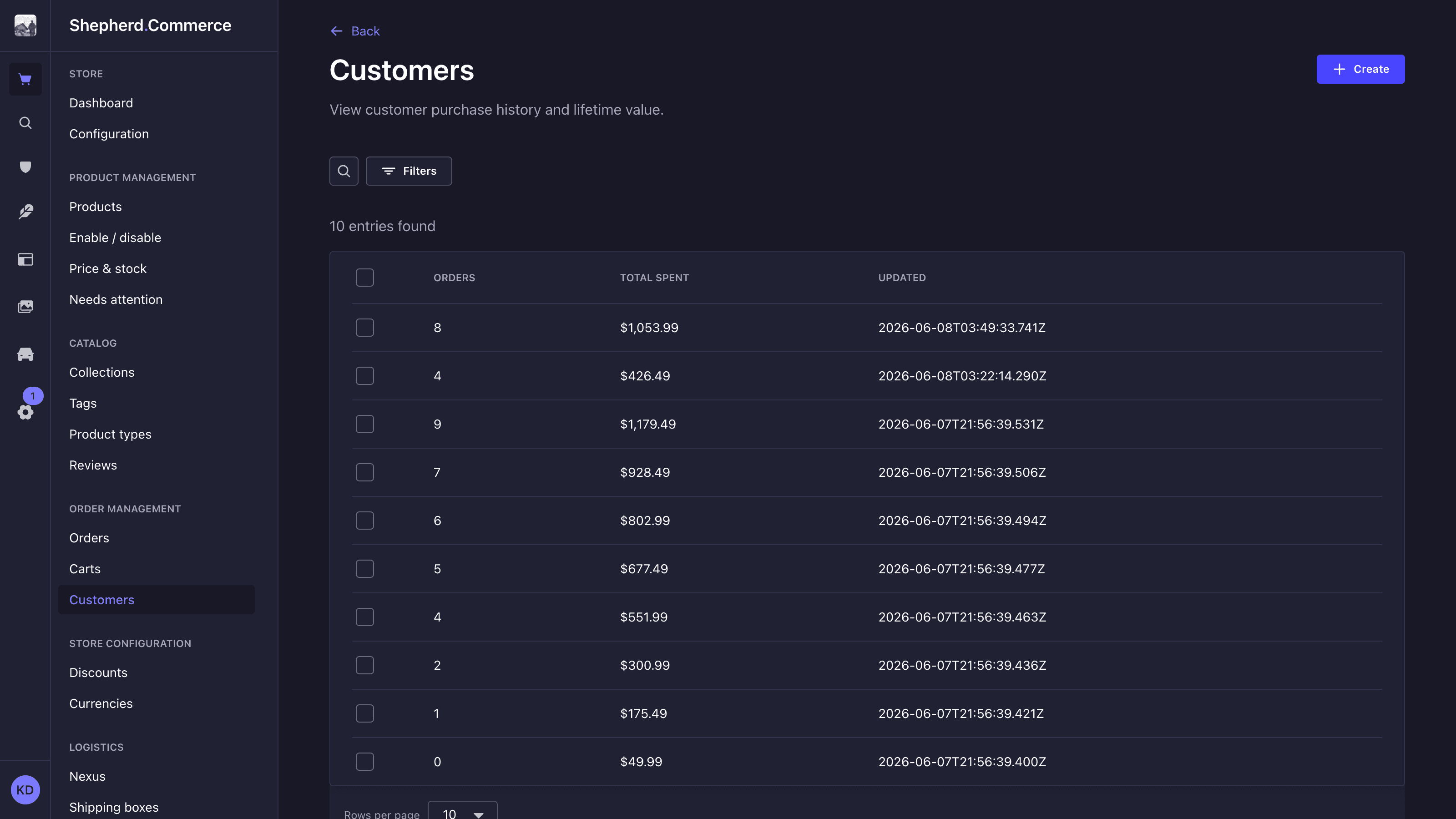 Shepherd admin customer list with lifetime value metrics